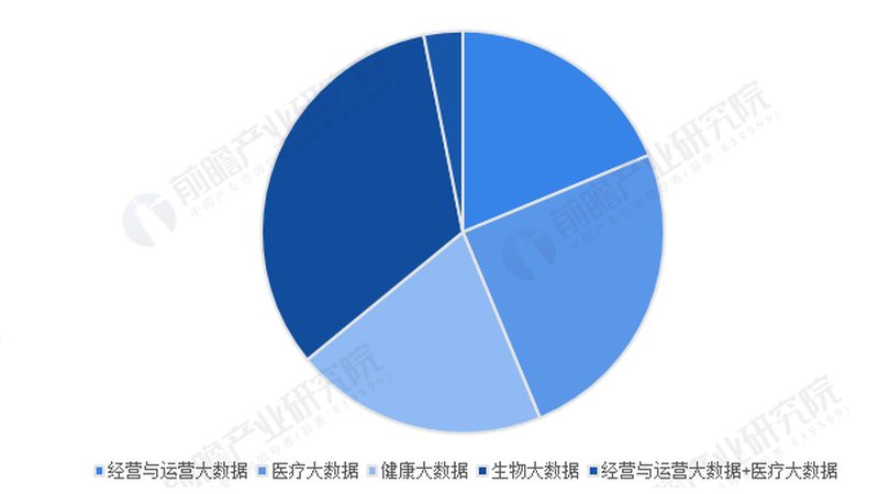 揭秘互联网医院建设成本：关键因素与考量要点