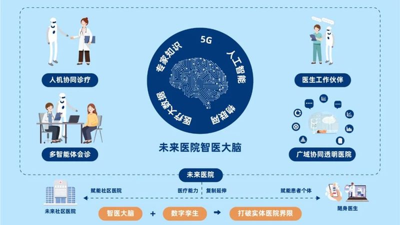 体检中心加盟服务标准：揭秘加盟体检中心的那些事儿