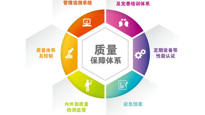 行业背景：健康管理师职业的兴起与需求